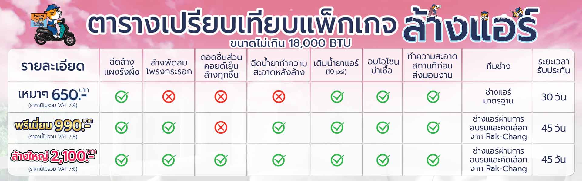 Banner_ตารางเปรียบเทียบ (1920x600 px)_newer